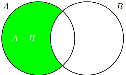 venn
